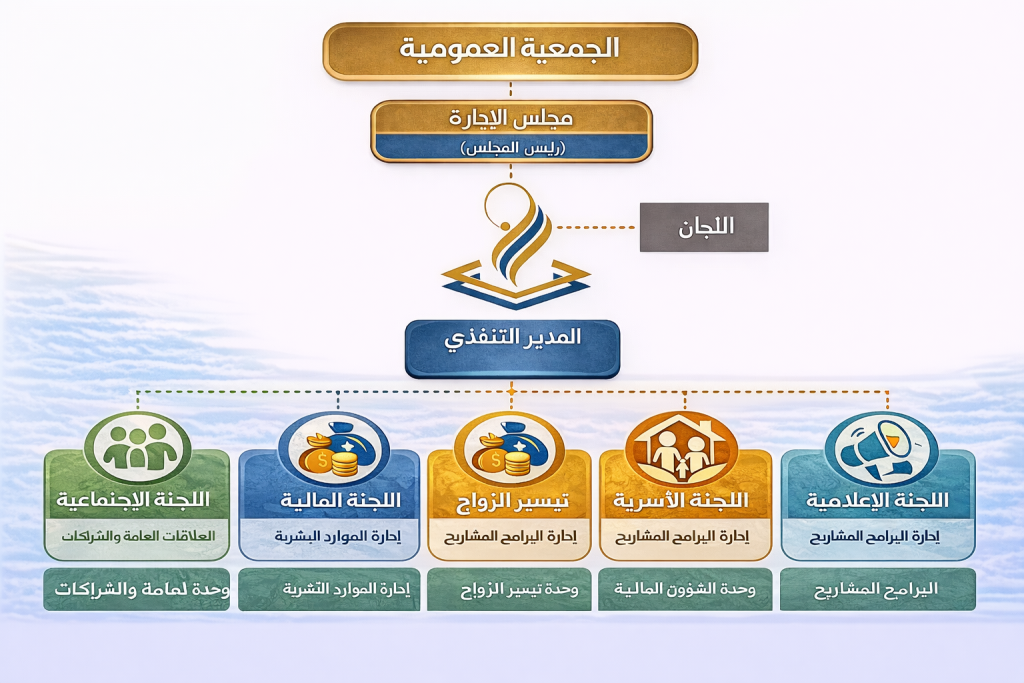 هيكل السمو 1024x683